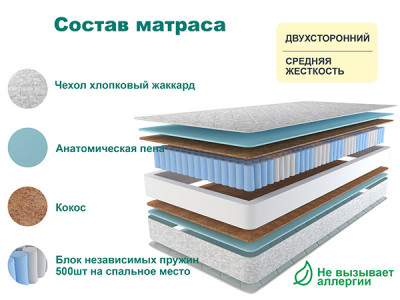 Матрас Астра ЛЮКС ПЛЮС 120х190