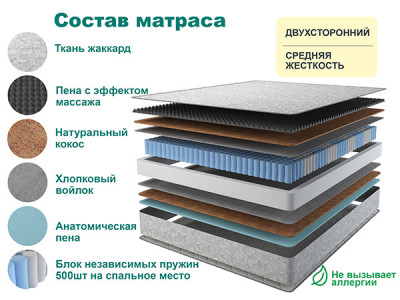 Матрас RELAX LIGHT 90х200