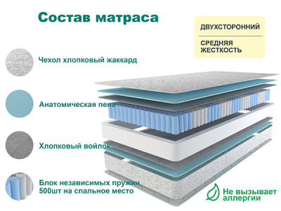 Матрас Астра СТАНДАРТ ПЛЮС 80х160